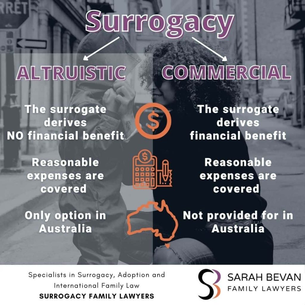 Surrogacy Altruistic Lawyer Australia Infographic